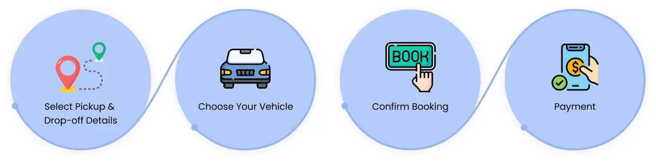 How It Works